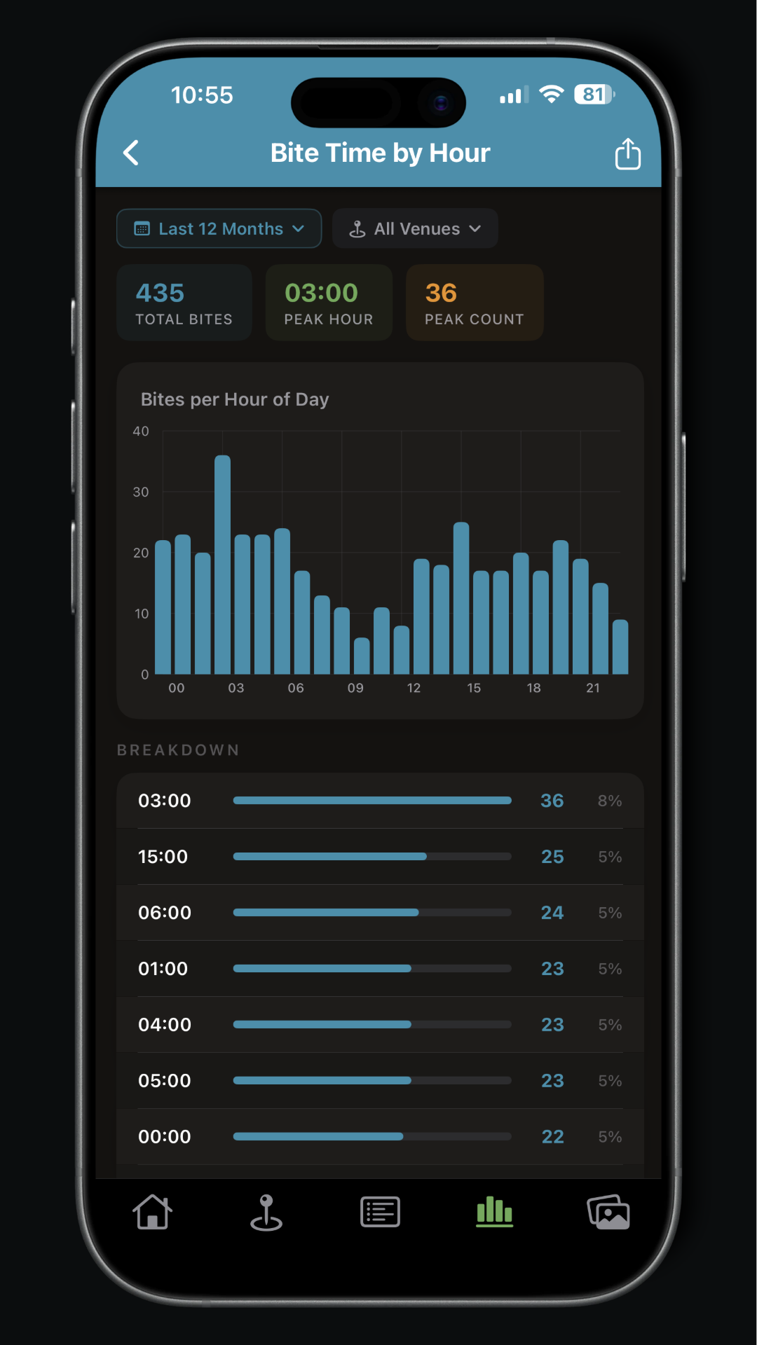Stats and Goals home