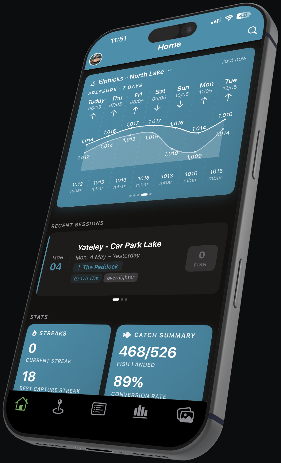 Piscaro home screen — pressure trend over seven days, recent sessions and dashboard stats