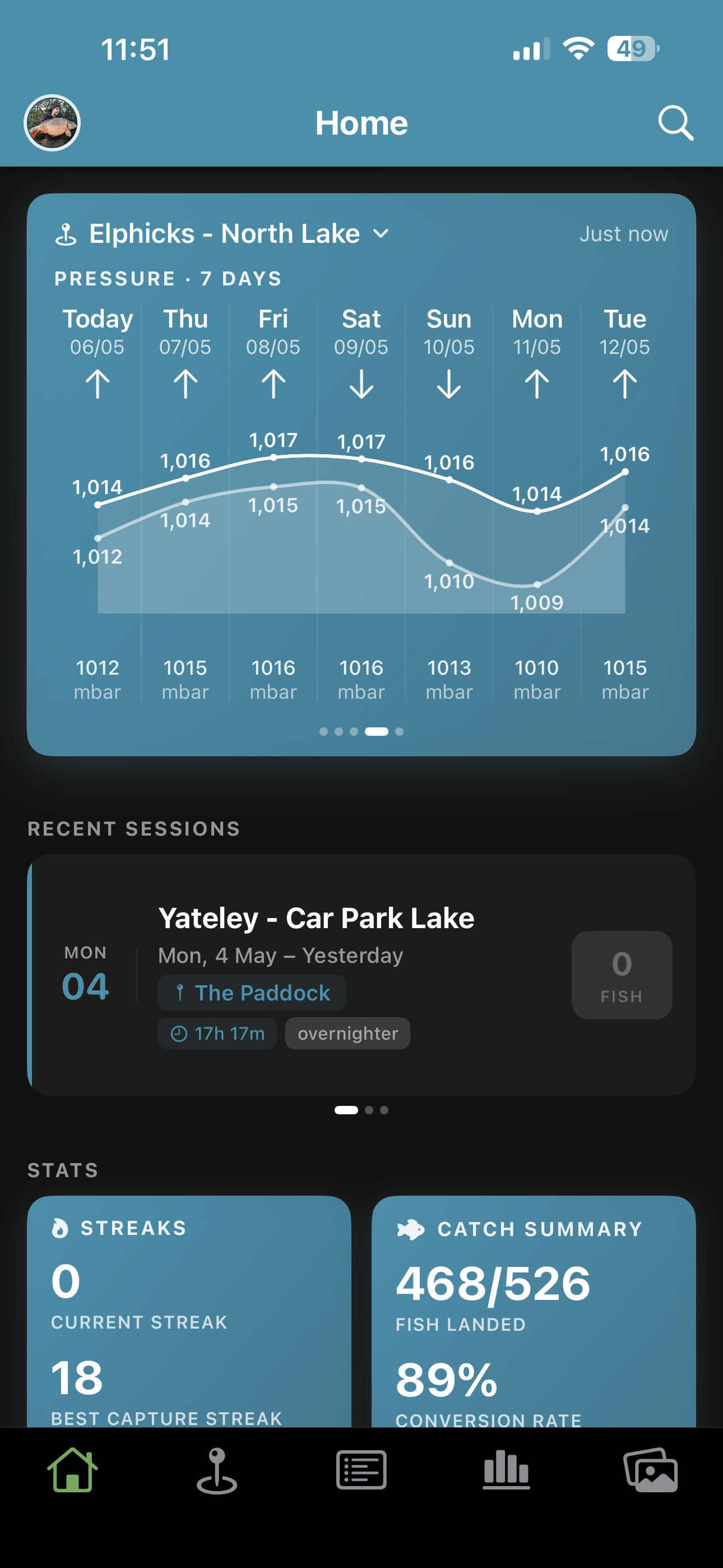 Piscaro home screen — pressure trend and recent sessions